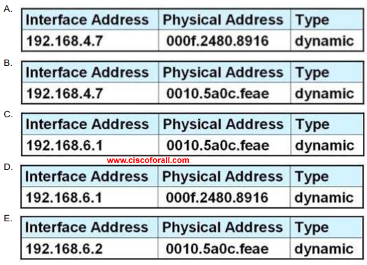 interface address