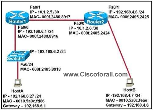 ip routing questions