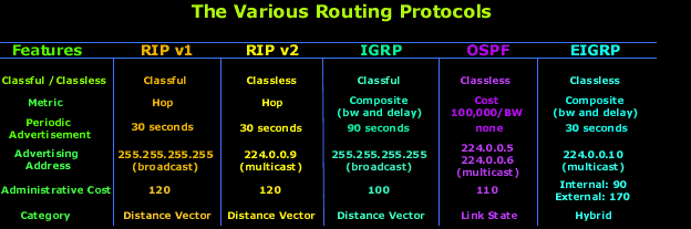 routing-protocol-characteristics