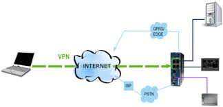 VPN Connectivity